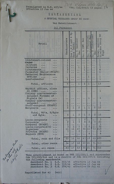 Special Wireless Group WE III 299 1 - republished Nov 1945 - page 1.jpg