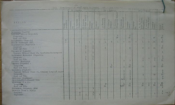 Infantry Divisional Signals CAOF WE VI 46 3 - page 1.jpg