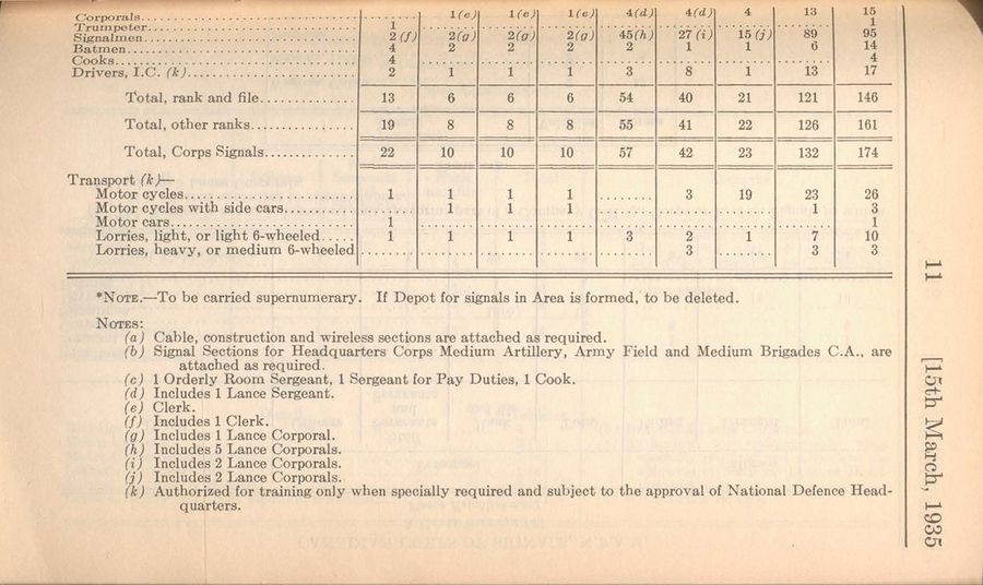 Corps Signals (NPAM) 1935 04 01 - page 2.jpg