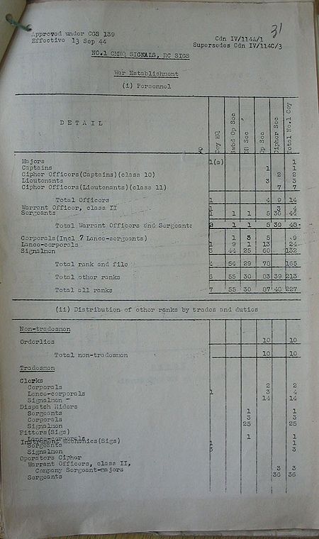 1st CMHQ Signal Company WE IV 114A 1 - page 2.jpg