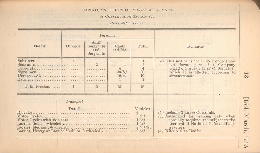 Construction Section (NPAM) 1935 04 01 - page 1.jpg