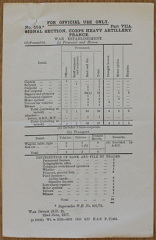 Signal Section Corps Heavy Artillery WE 1917 06 22 - page 1.jpg