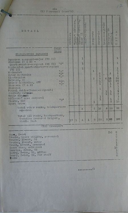 Headquarters Armoured Brigade Middle East WE VI 539 1 - page 3.jpg