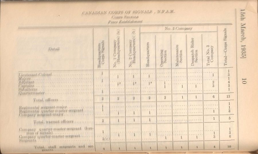 Corps Signals (NPAM) 1935 04 01 - page 1.jpg