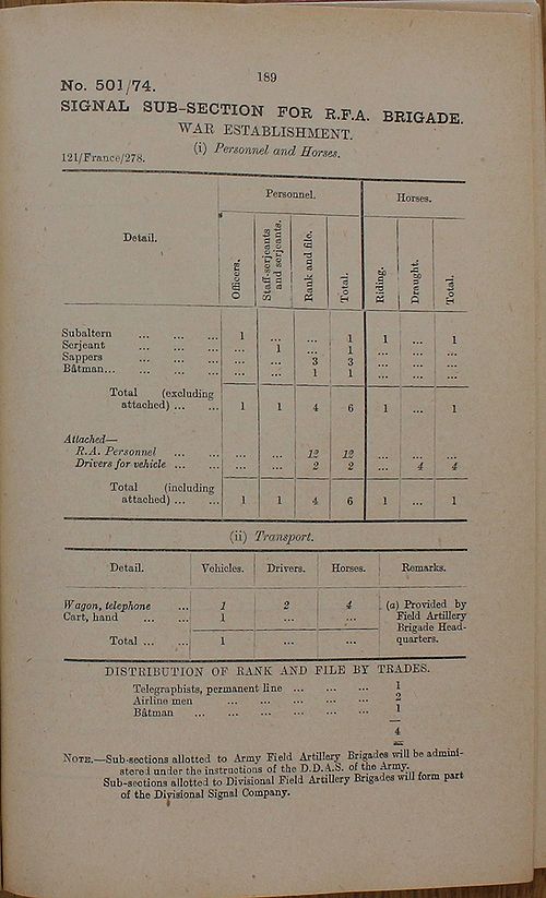 Signal Sub-Section for RFA Brigade WE 1917 04 03 - page 1.jpg