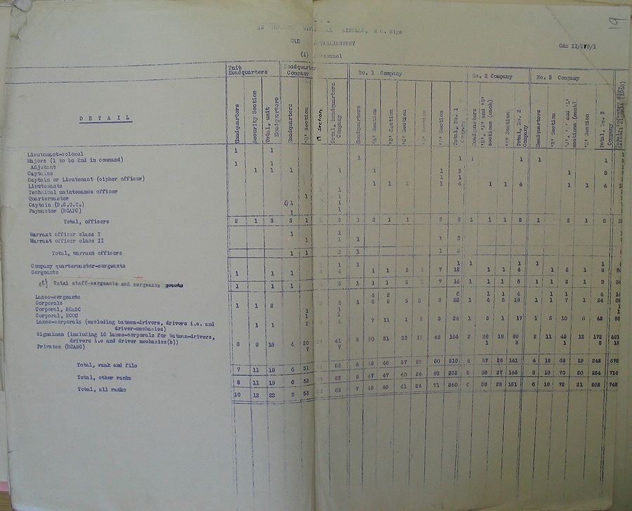 Infantry Divisional Signals WE II 219 1 - page 2.jpg