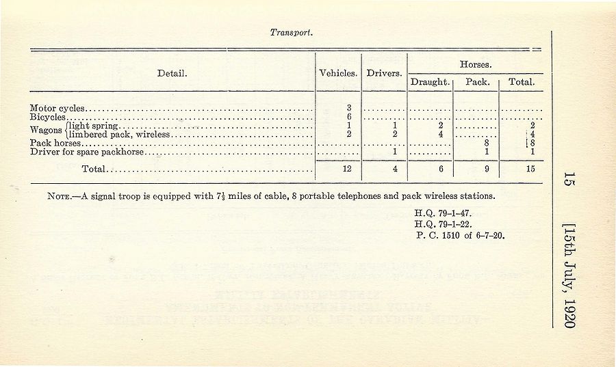 Signal Troop (NPAM) 1920 07 15 - page 2.jpg