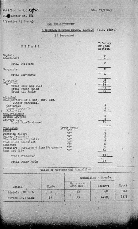 Special Brigade Signal Section WE IV 220 1 - page 1.jpg