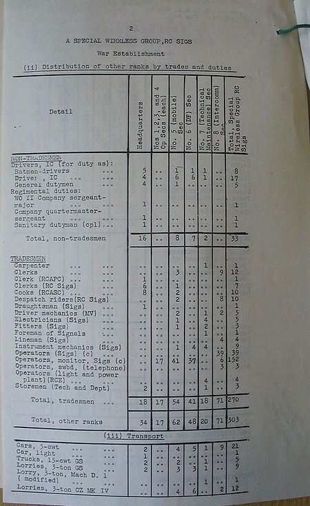 Special Wireless Group WE III 299 1 - republished Nov 1945 - page 2.jpg