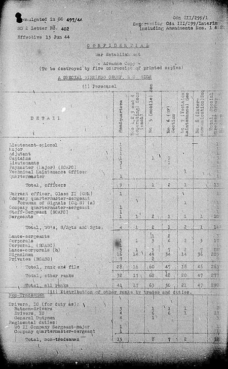 Special Wireless Group WE III 299 1 - page 1.jpg