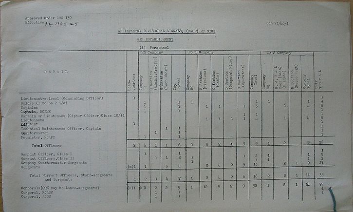 Infantry Divisional Signals CAOF WE VI 46 2 - page 1.jpg