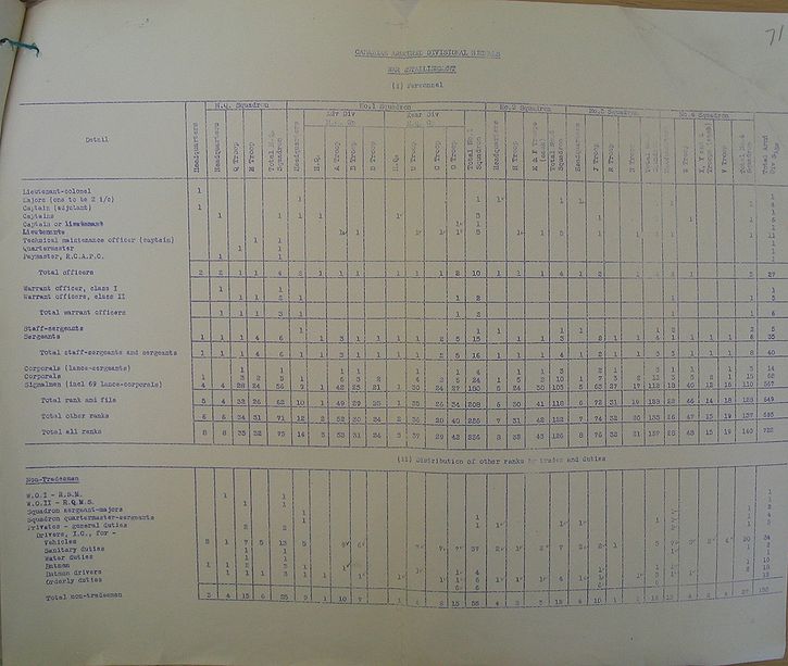 Armoured Divisional Signals WE II 212 1 - page 2.jpg