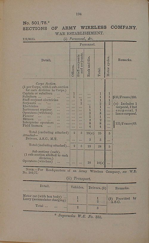 Corps Wireless Section WE 1917 04 03 - page 1.jpg