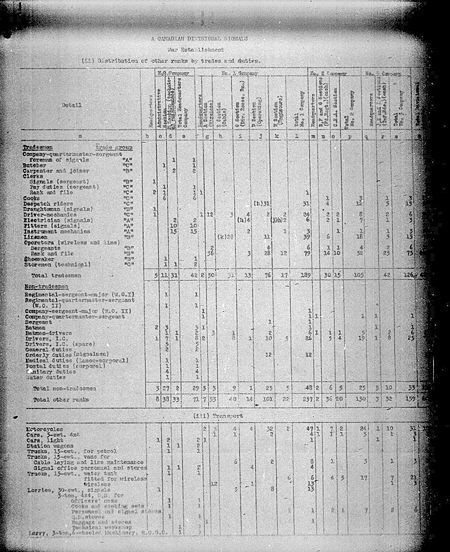 Divisional Signals WE II 1940 11 1 - page 3.jpg