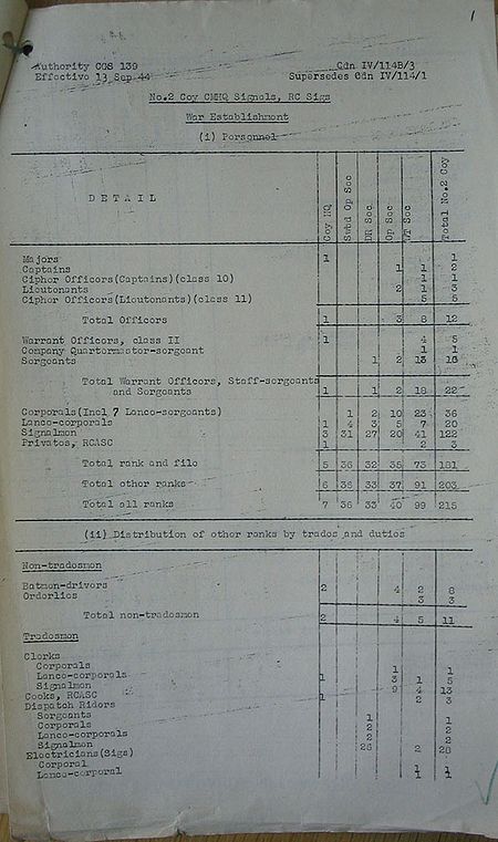 2nd CMHQ Signal Company WE IV 114B 3 - page 2.jpg