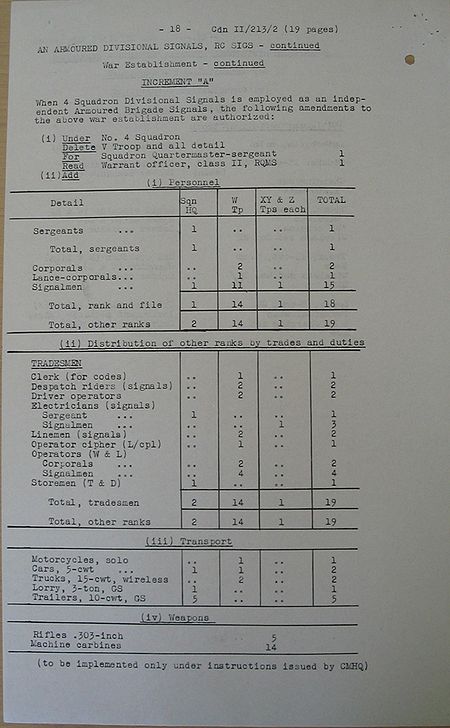 Armoured Divisional Signals WE II 213 2 - page 18.jpg