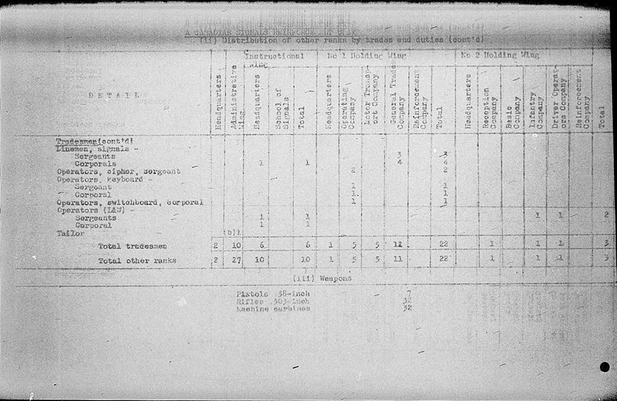 Canadian Signals Reinforcement Unit WE IV 113 3 - Standard Increment - page 4.jpg