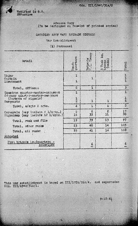 Army Tank Brigade Signals WE III 1940 31A 2 - page 1.jpg