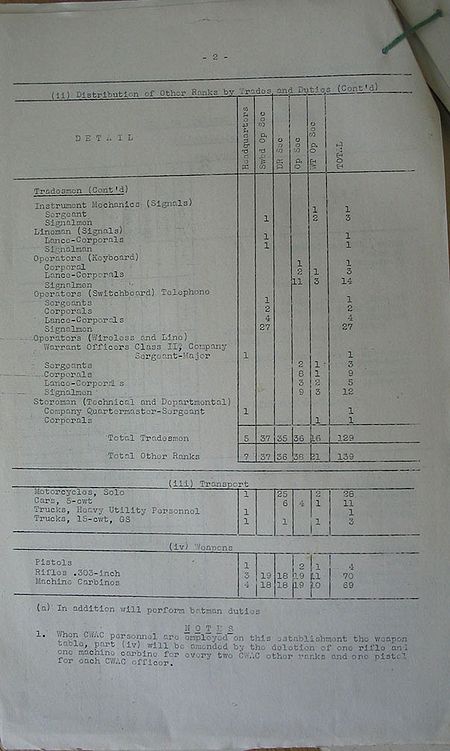 2nd CMHQ Signal Company WE IV 114B 5 - page 3.jpg