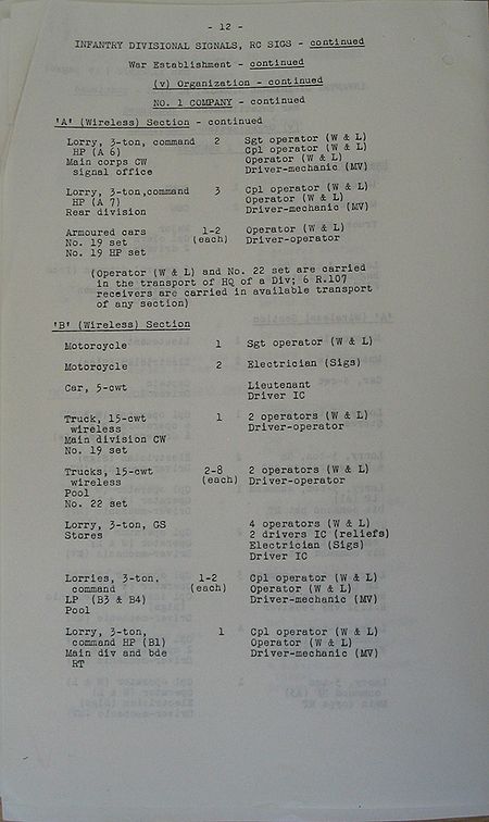 Infantry Divisional Signals WE II 219 2 - page 12.jpg