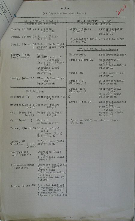 Divisional Signals WE II 217 1 - page 9.jpg