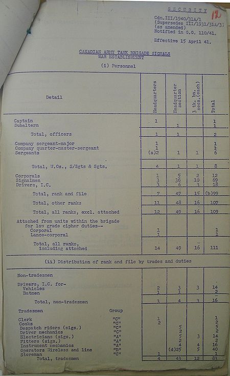 Army Tank Brigade Signals WE III 1940 31A - page 1.jpg