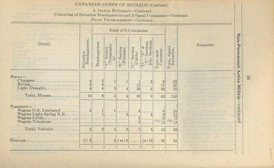 Signal Battalion (NPAM) 1926 02 01 - page 3.jpg