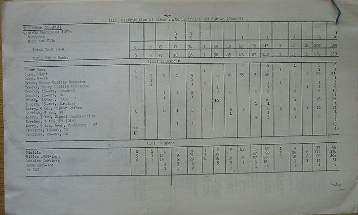 Infantry Divisional Signals CAOF WE VI 46 5 - page 1.jpg