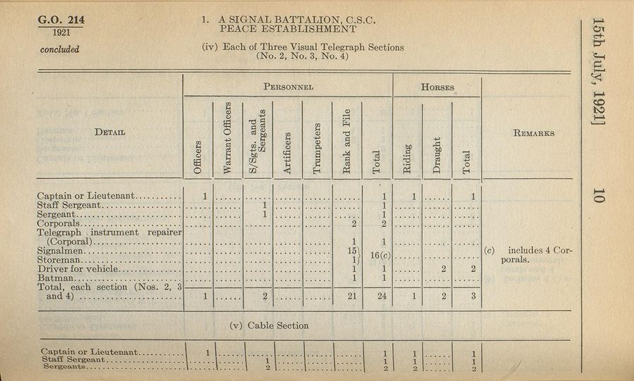 Signal Battalion (NPAM) 1921 07 15 - page 5.jpg