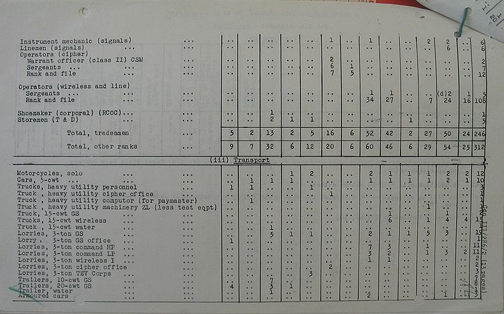 Corps Headquarters Signals WE III 286 2 - page 5.jpg