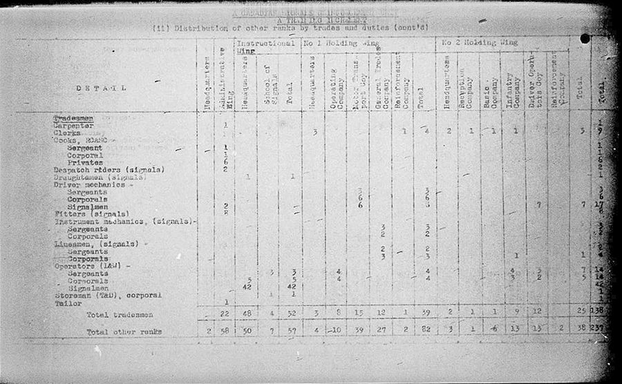 Canadian Signals Reinforcement Unit WE IV 113 3 - Training Increment - page 3.jpg