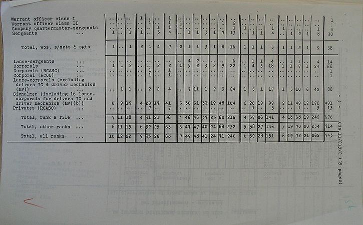 Infantry Divisional Signals WE II 219 2 - page 3.jpg