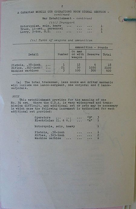 Anti-aircraft Operations Room Signal Section WE III 188 1 - page 2.jpg