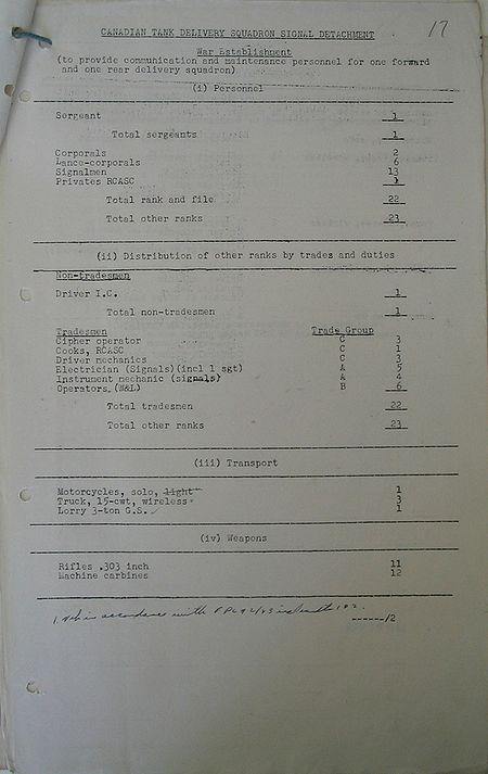 Tank Delivery Squadron Signal Detachment WE III 242 1 - page 2.jpg