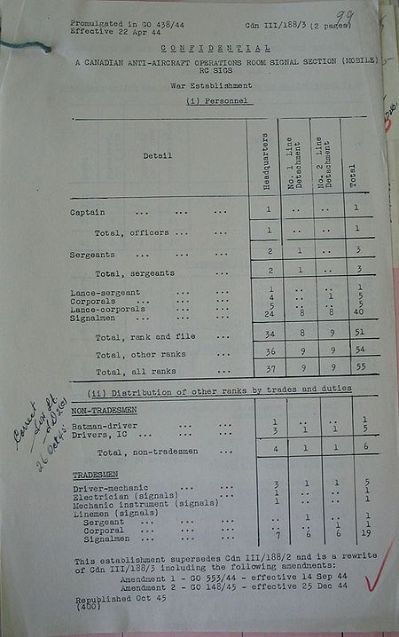 Anti-aircraft Operations Room Signal Section WE III 188 3 - page 1.jpg