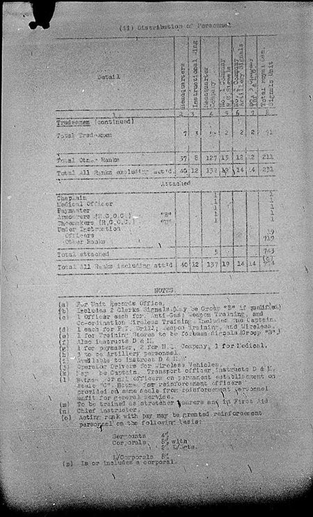 Canadian Signals Holding Unit WE IV 1940 113 1 - page 5.jpg