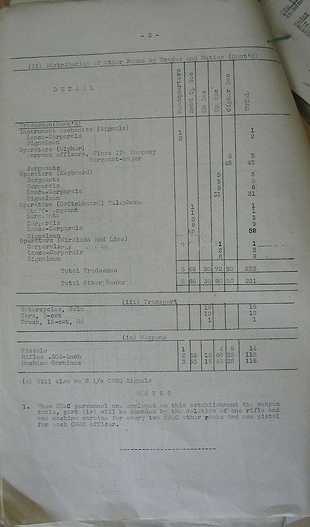 1st CMHQ Signal Company WE IV 114A 3 - page 3.jpg