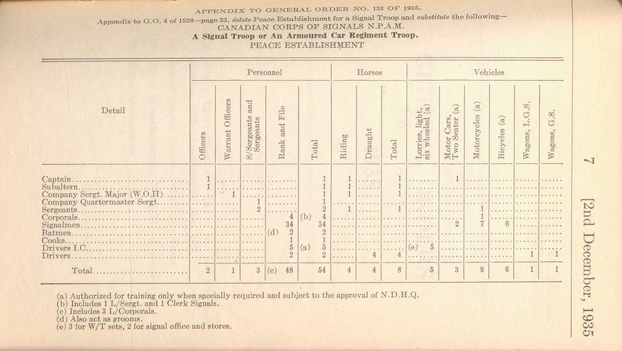 Armoured Car Regiment Troop (NPAM) 1935 12 02 - page 1.jpg