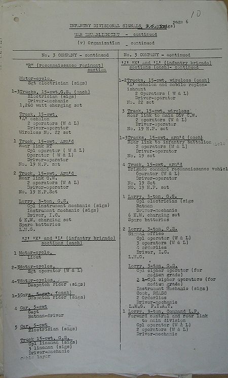 Infantry Divisional Signals WE II 219 1 - page 11.jpg