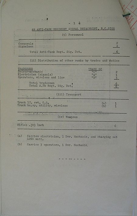 Anti-tank or Heavy Anti-aircraft Regiment Signal Detachment WE III 27B 1 - page 2.jpg