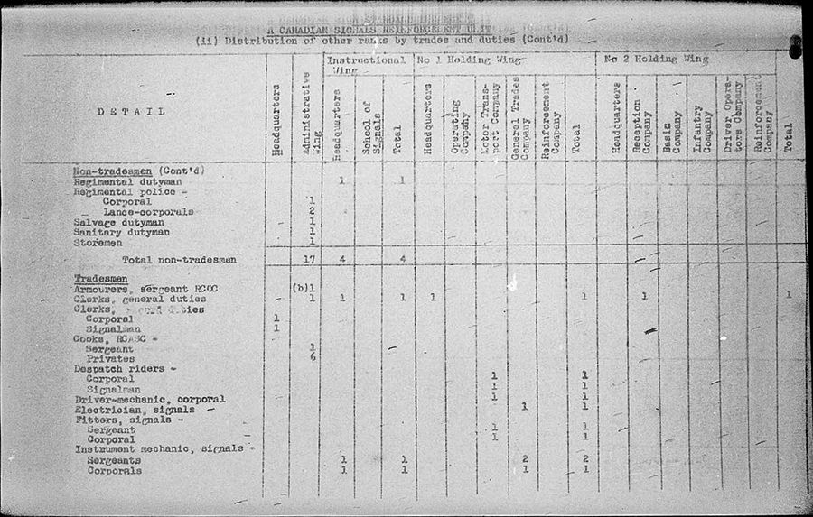 Canadian Signals Reinforcement Unit WE IV 113 3 - Standard Increment - page 3.jpg