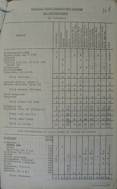 Corps Headquarters Signals WE III 22 1 - page 3.jpg