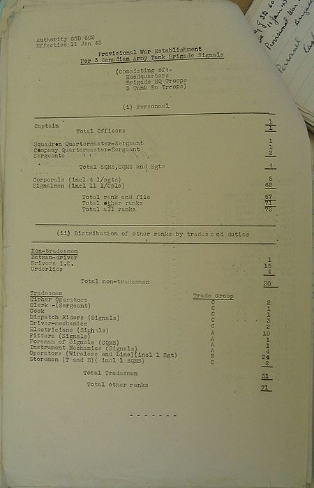 Army Tank Brigade Signals WE III 31A 3 Tank Brigade Signals Provisional - page 1.jpg