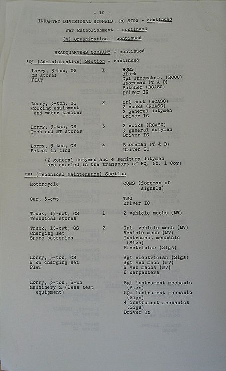 Infantry Divisional Signals WE II 219 2 - page 10.jpg