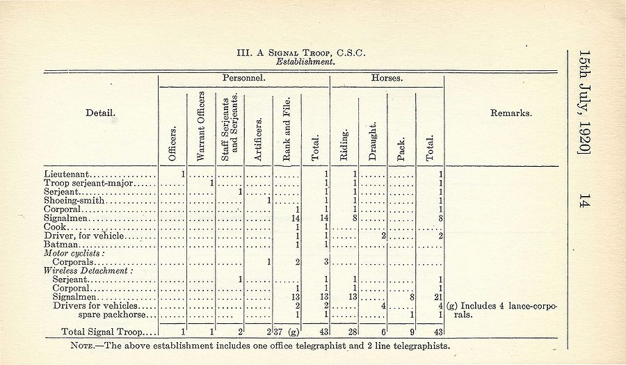 Signal Troop (NPAM) 1920 07 15 - page 1.jpg