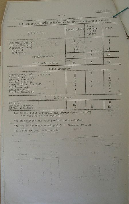 Army Signal Park WE III 279 2 - page 3.jpg