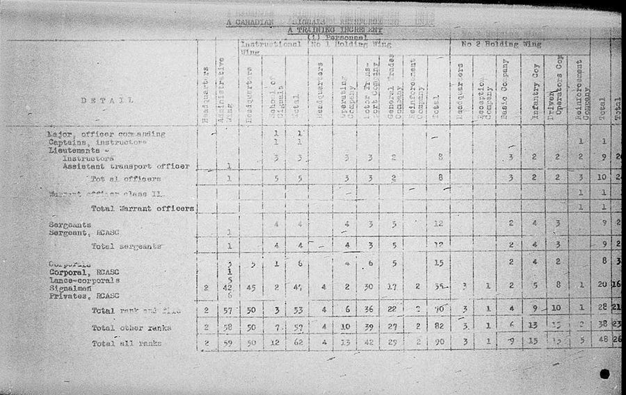 Canadian Signals Reinforcement Unit WE IV 113 3 - Training Increment - page 2.jpg