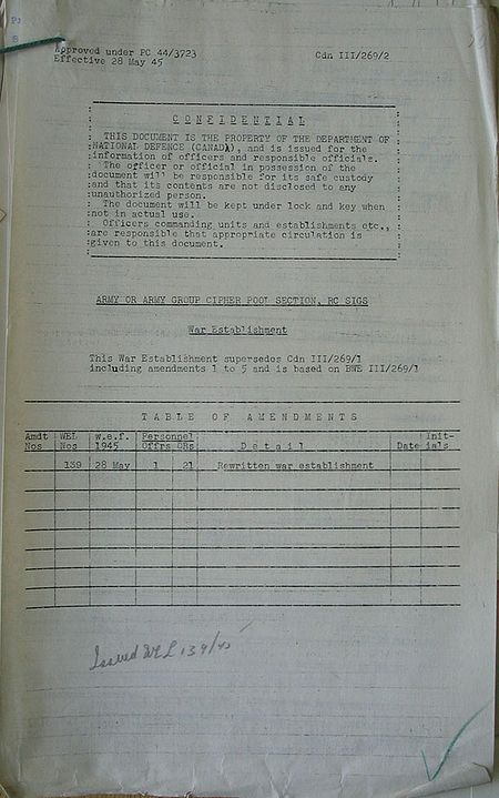 Army or Army Group Cipher Pool Signal Section WE III 269 2 - page 1.jpg