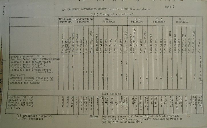 Armoured Divisional Signals WE II 213 1 - page 6.jpg