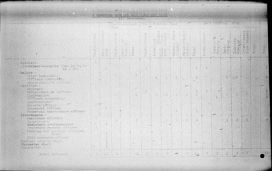 Canadian Signals Reinforcement Unit WE IV 113 3 - page 2.jpg